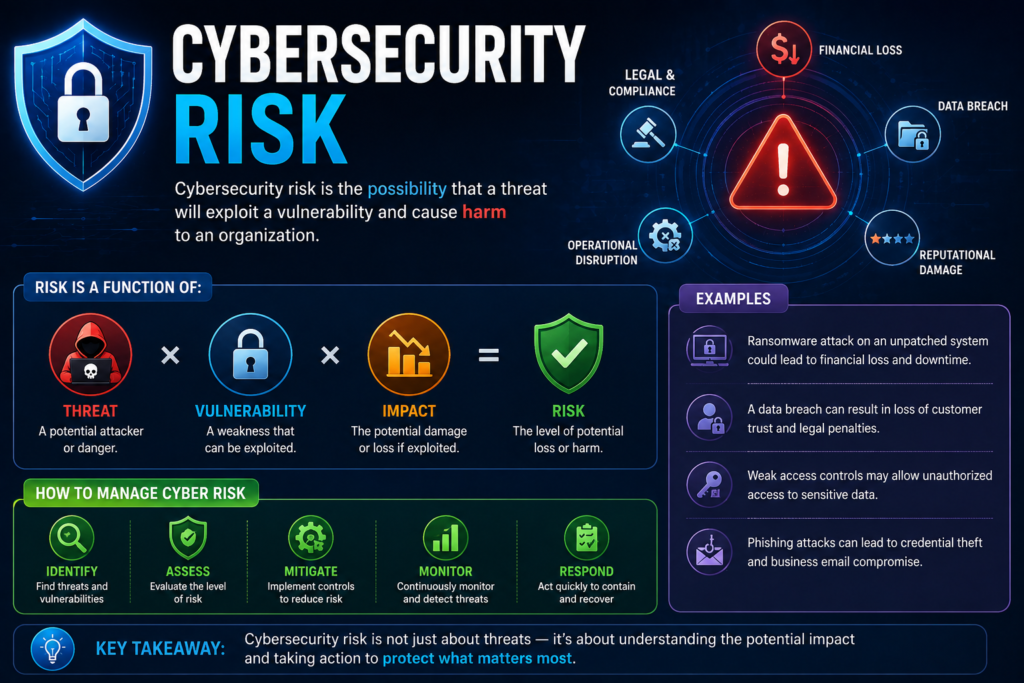 security vulnerability