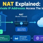 NAT Explained: How Private IP Addresses Access The Internet