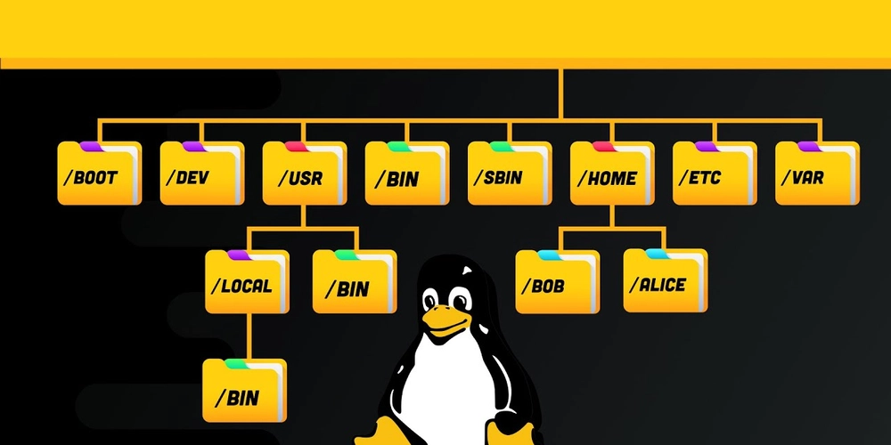 Linux File System