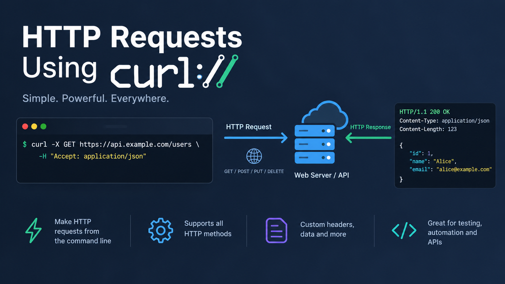 Linux Curl Command